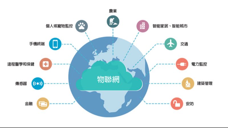 物联网网关定制：深入解析其优缺点与选型逻辑