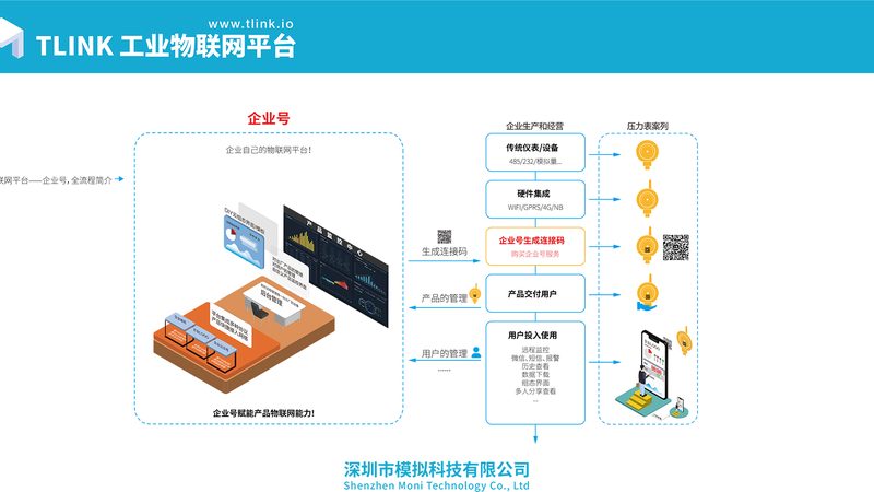 物联网解决方案选型：从型号参数看设备匹配逻辑