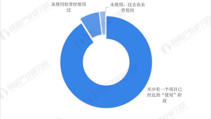 水表装完老出问题？可能是安装这一步踩了坑