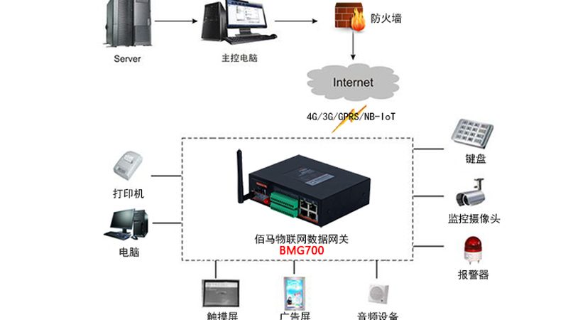现场传感器网络故障诊断：诊断流程与关键点解析